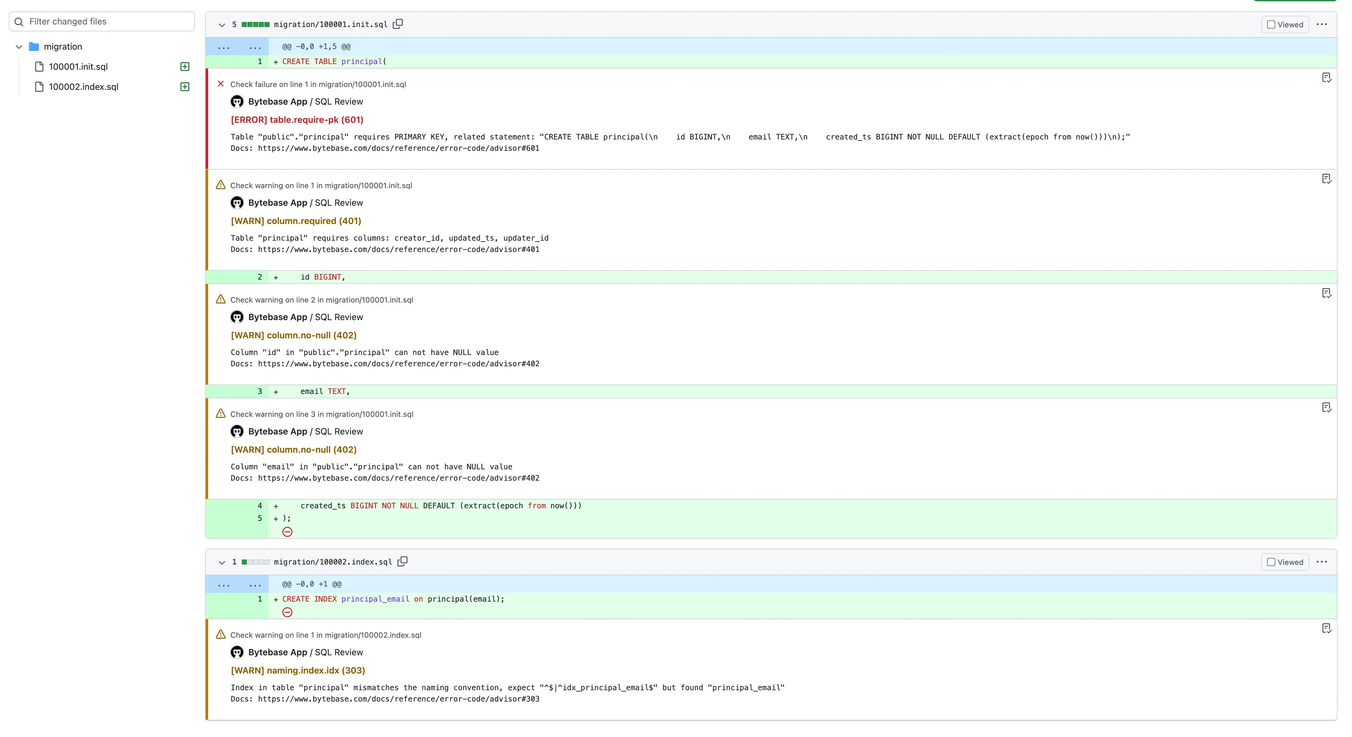 github-sql-review