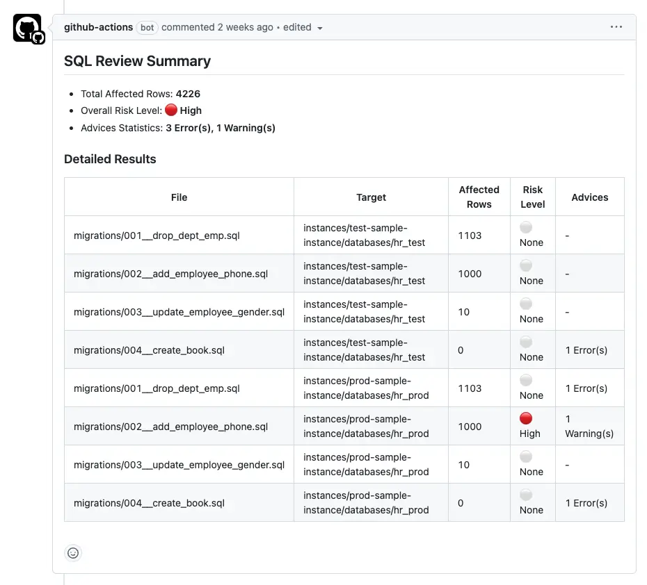 bytebase-sql-review
