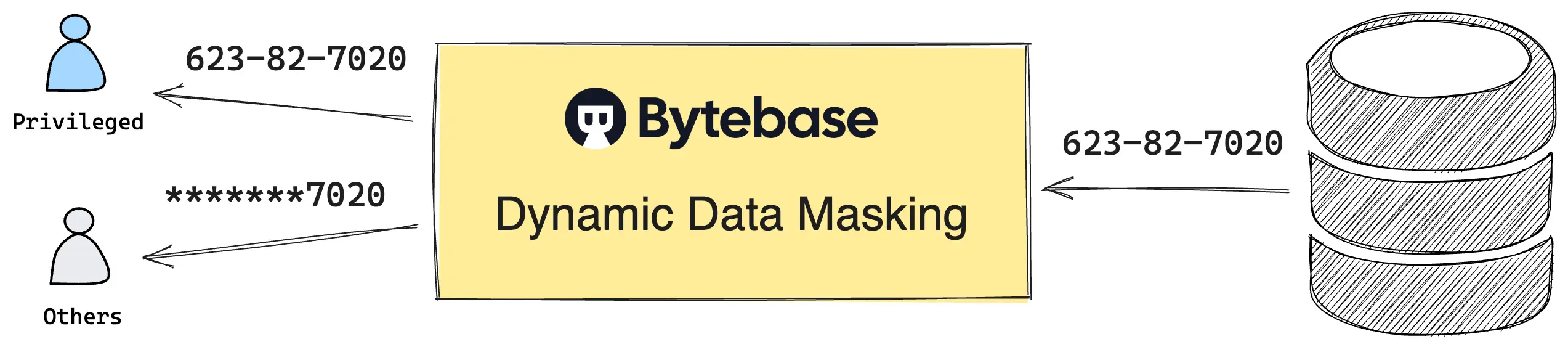 masking-overview