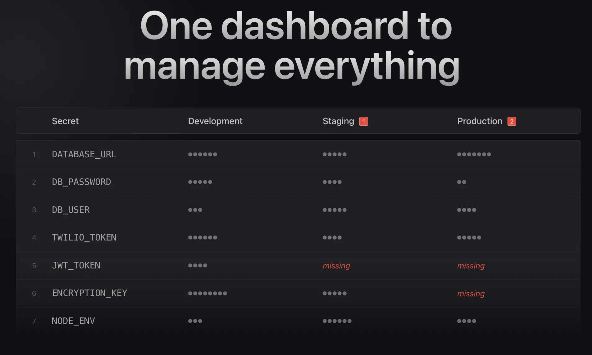 infisical-one-dashboard