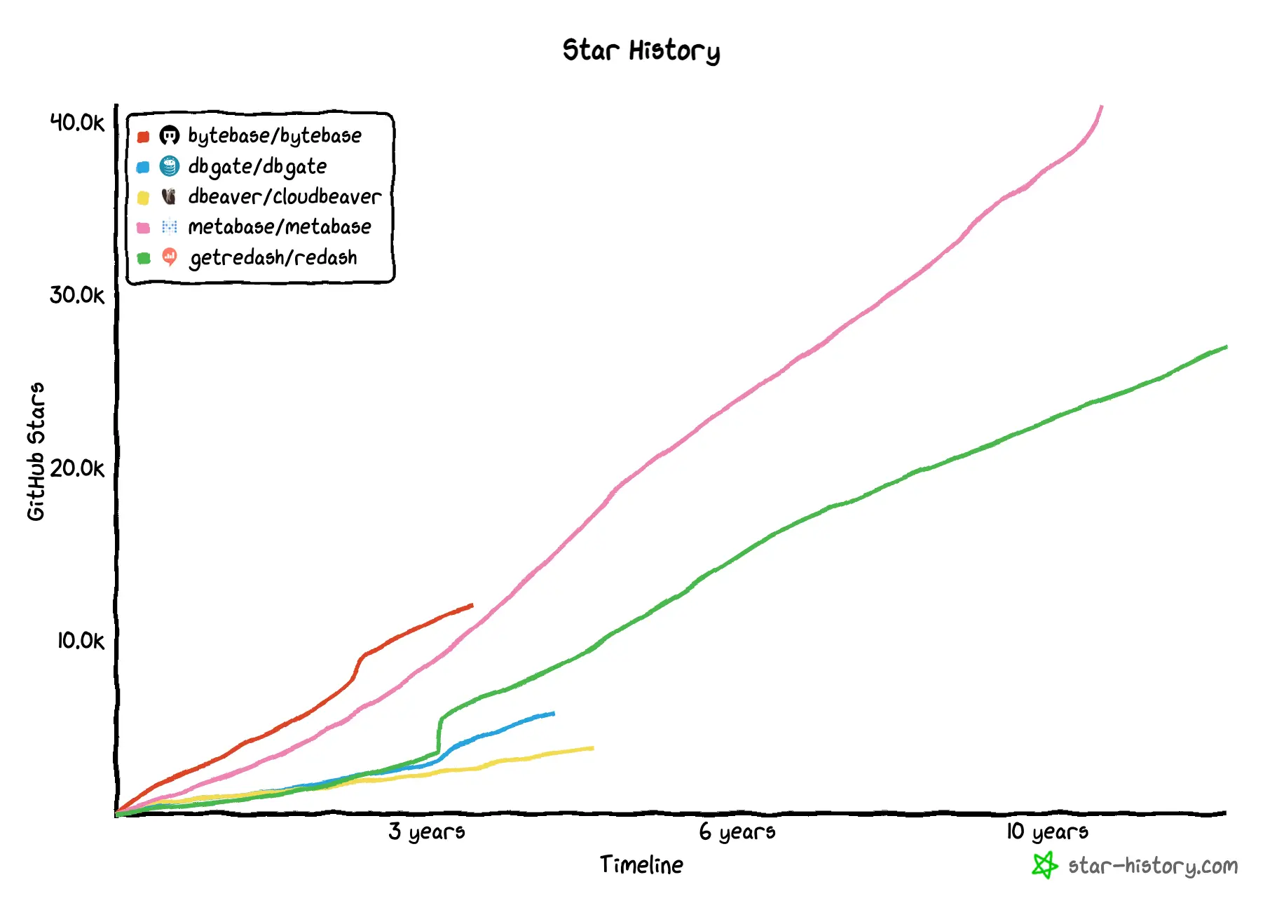 star-history