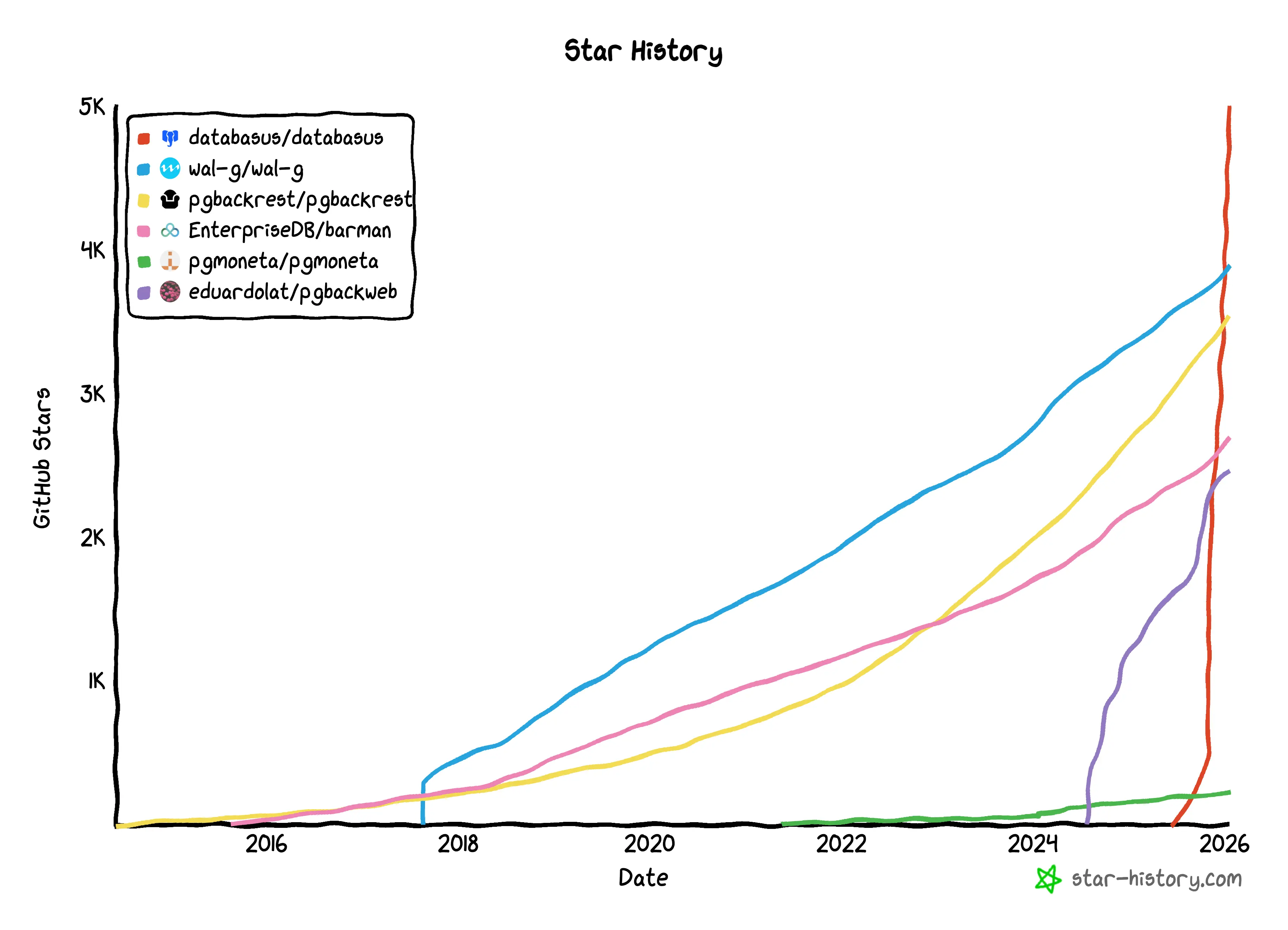 star-history