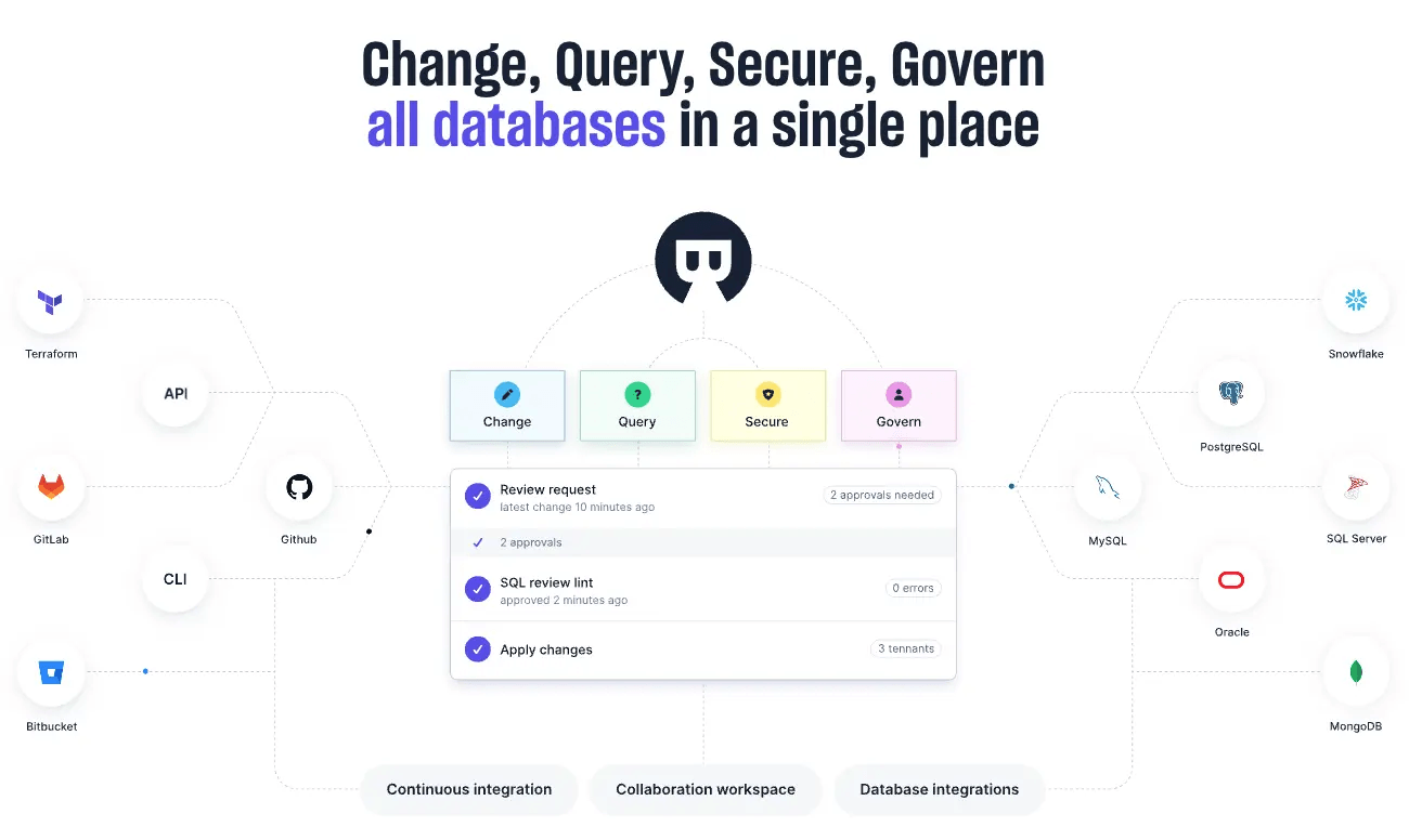 Bytebase